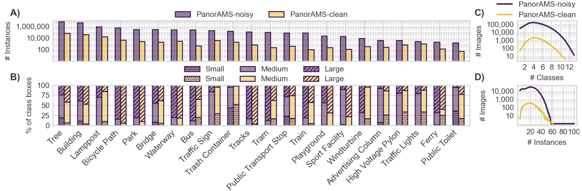 Statistics of the PanorAMS-noisy and PanorAMS-clean datasets